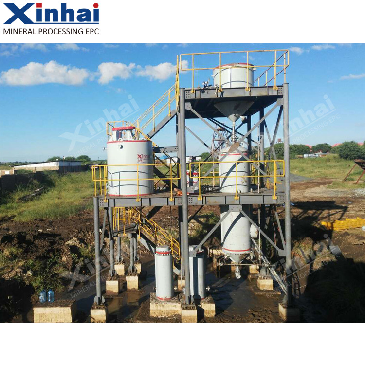 Gold Extraction (CIL/CIP/Elution)